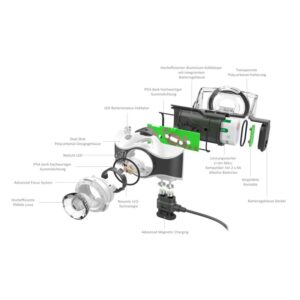 Ledlenser MH7 Şarjlı Kafa Lambası