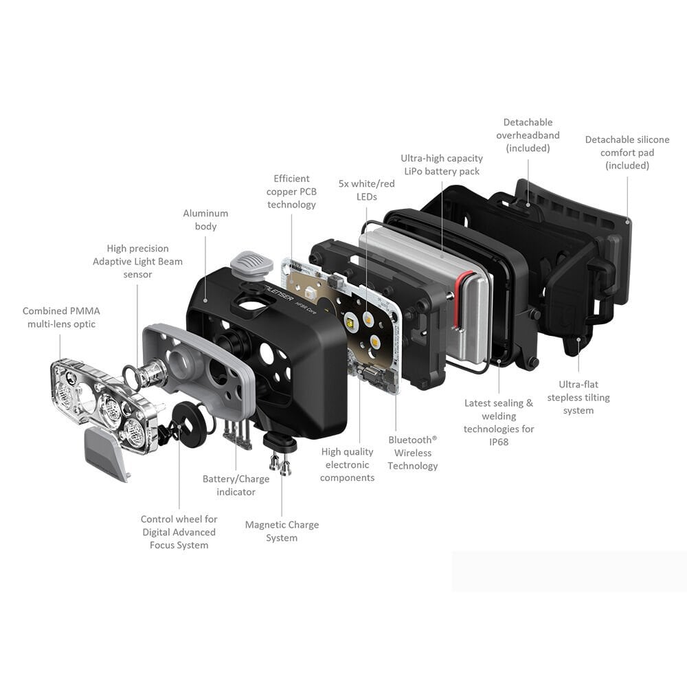Ledlenser HF8R Core Şarjlı Kafa Lambası