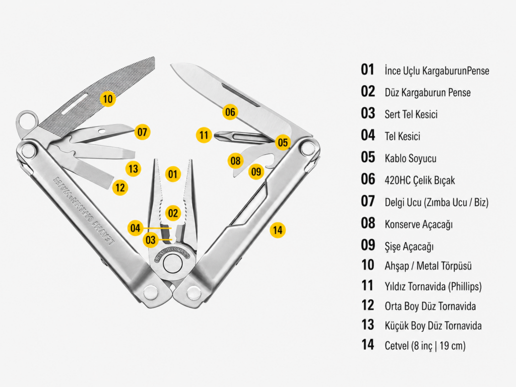 Leatherman Bond Multitool