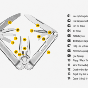 Leatherman Bond Multitool