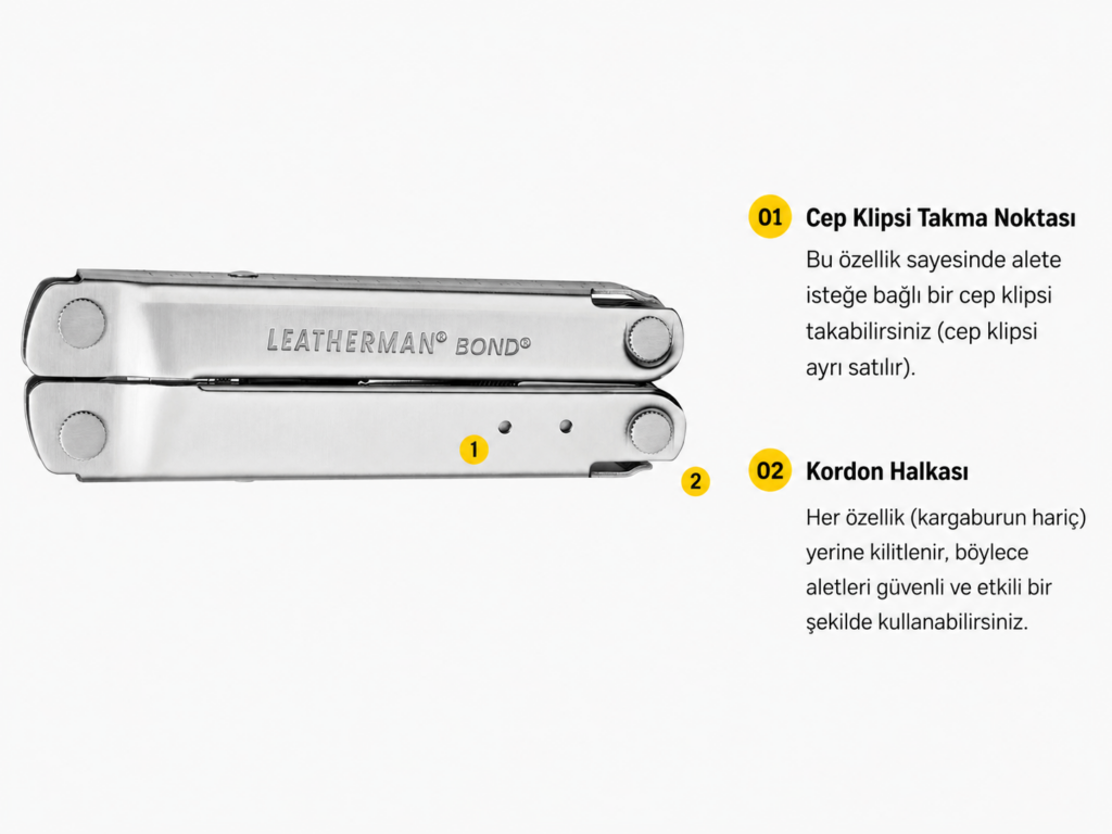 Leatherman Bond Multitool